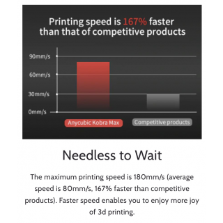 3D Printer Anycubic Kobra MAX LeviQ Direct Hotend High Speed Printing